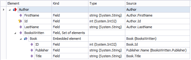Derived Element 'Author' in the Derived Element Editor Derived Element 'Author'