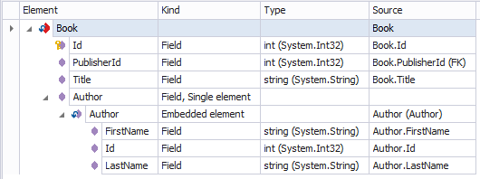Derived Element 'Book' in the Derived Element Editor Derived Element 'Book'