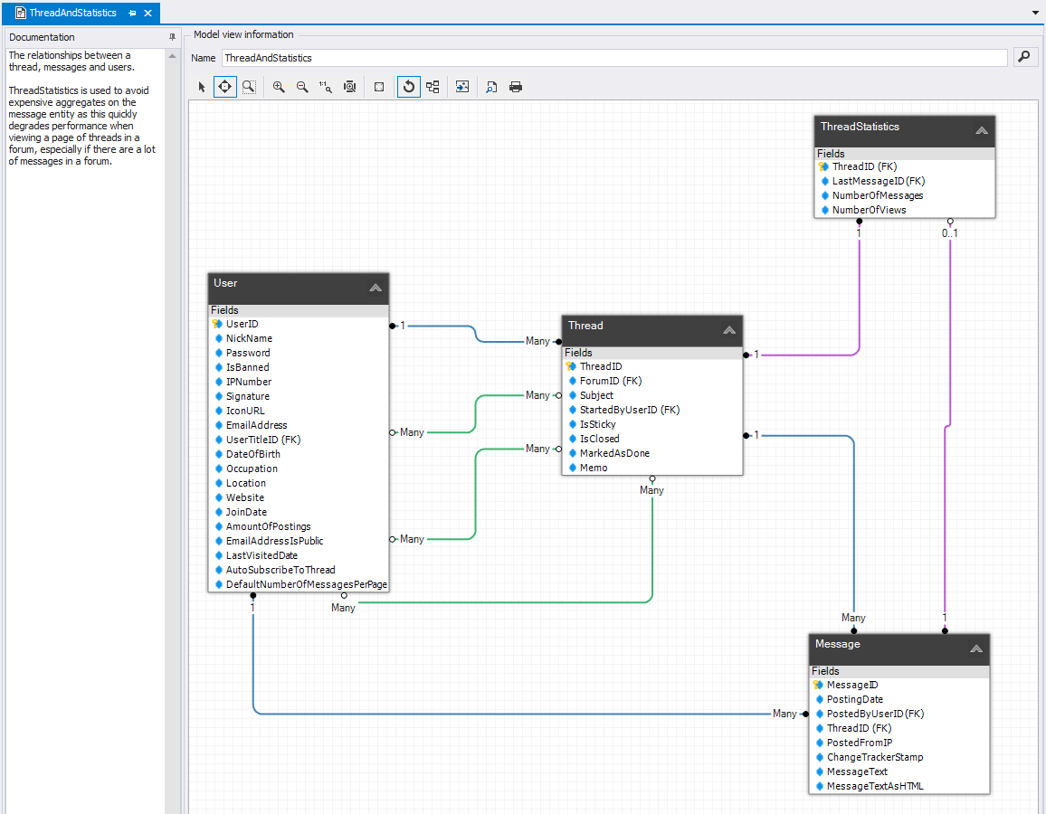 All thread statistics related entities in one model view