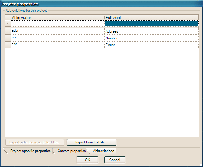 project properties dialog, abbreviations tab