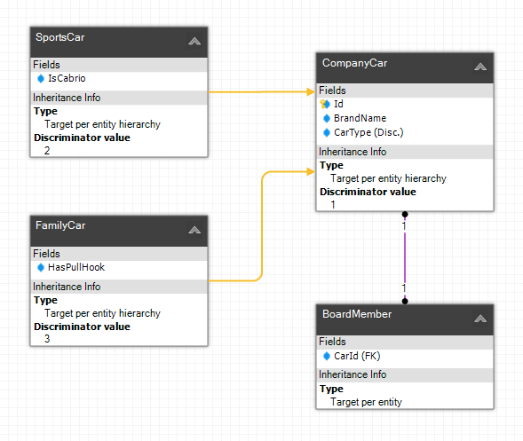 Inheritance Hierarchy of type 'Target Per Entithy Hierarchy'