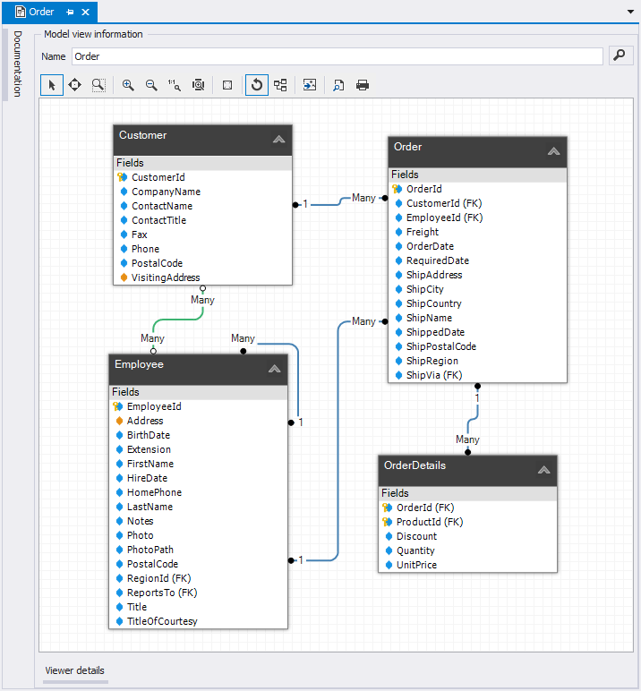 Model View Canvas